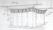 6. On page 113 Howard and Howard (2002) include an illustration (the line drawing shown to the right) from Robert (1941:plate 19)." Figure 1 depicts a mosquito net. Robert refers to the mosquito net as a "fun puoi". Figures 2 and 3 [not shown in this web article] are details of the woven patterns (he refers to these as "xeo") on the decorative band across the top of the mosquito net." (Robert, R., Notes sur les Tay Deng de Lang Chanh (Thanh-hoa - Annam). Institute Indochinois pour l'Etude de l'Homme, Memoire No.1 (Hanoi: Imprimerie d'Extreme-Orient, 1941)